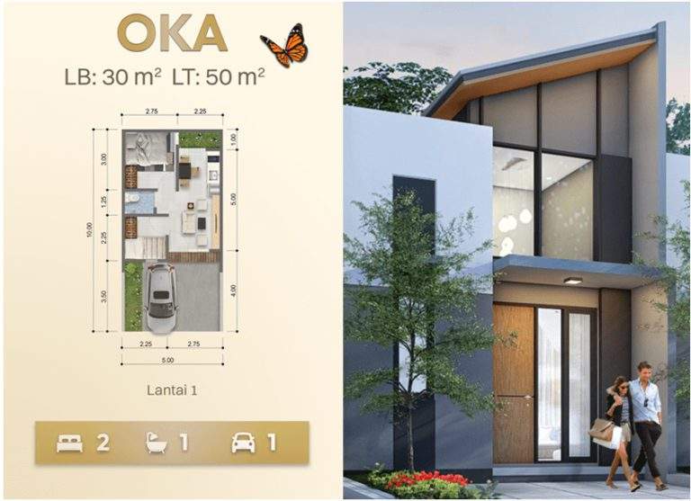 Faktor Utama Alasan Mengapa Harus Memiliki Rumah di Serpong Garden